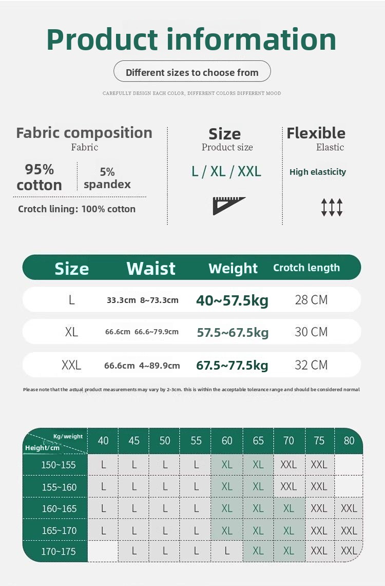 Women High Waist Period Underw - Period Panty Absorbent recension och pris